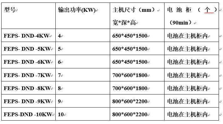 不間斷單相eps電源