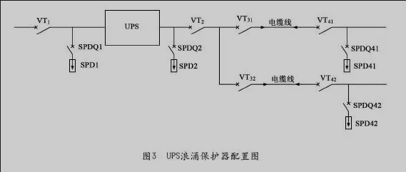 UPS供電系統上下級開關應合理設置浪涌保護器原理圖