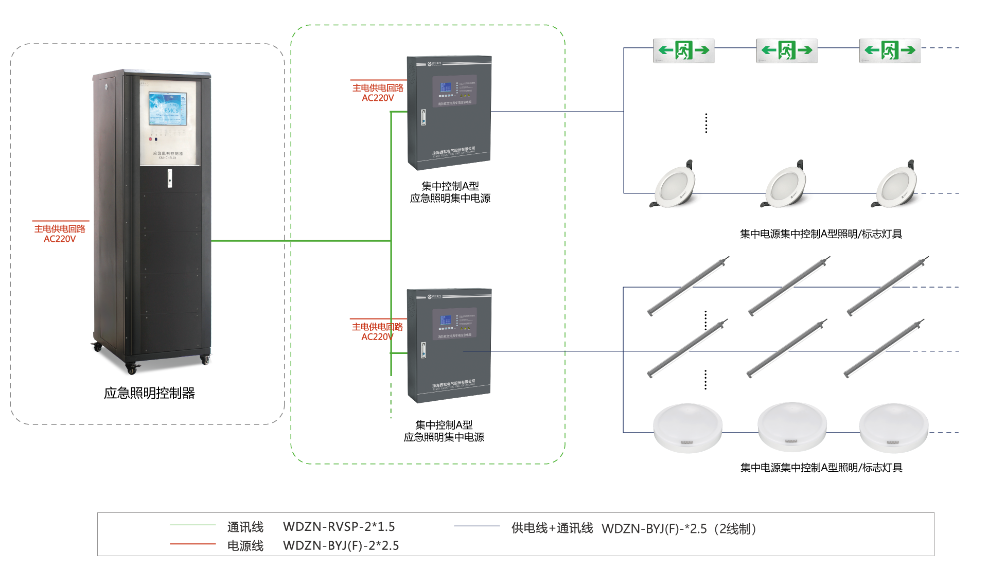 智能應急疏散系統施工驗收注意事項